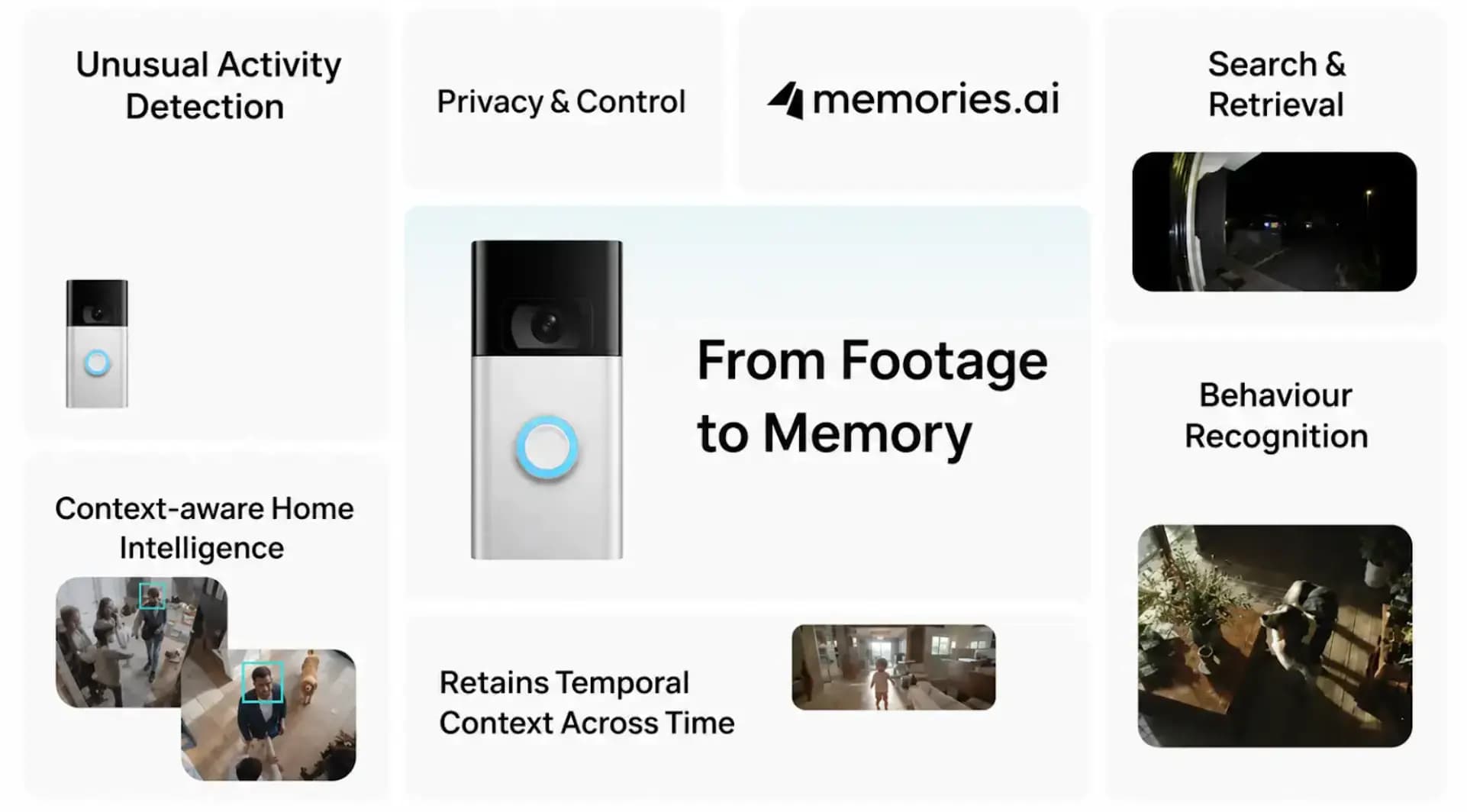 Beyond Basic Descriptions: Why Memories.ai Outsmarts General AI for Your Ring Doorbell Security