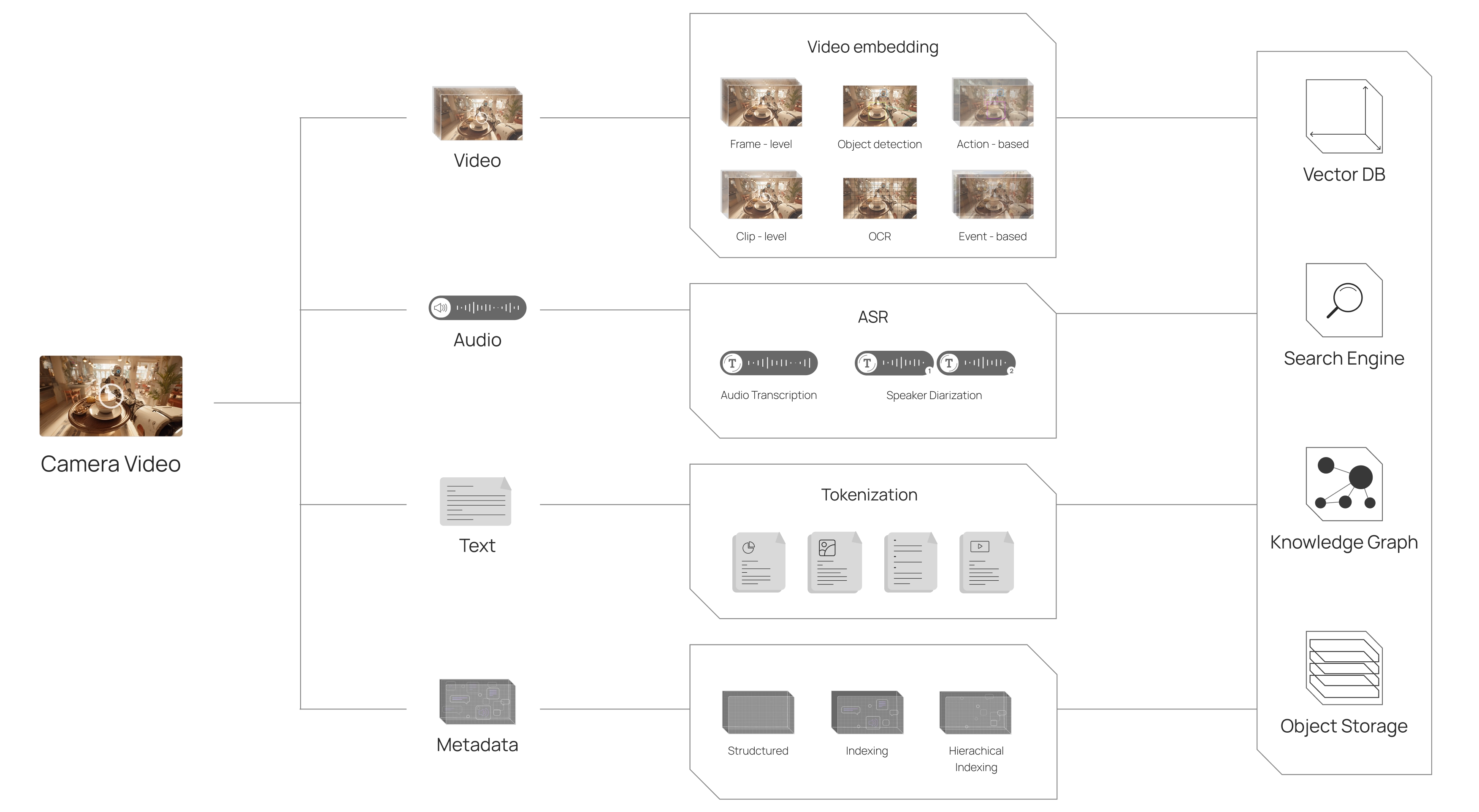 bg2