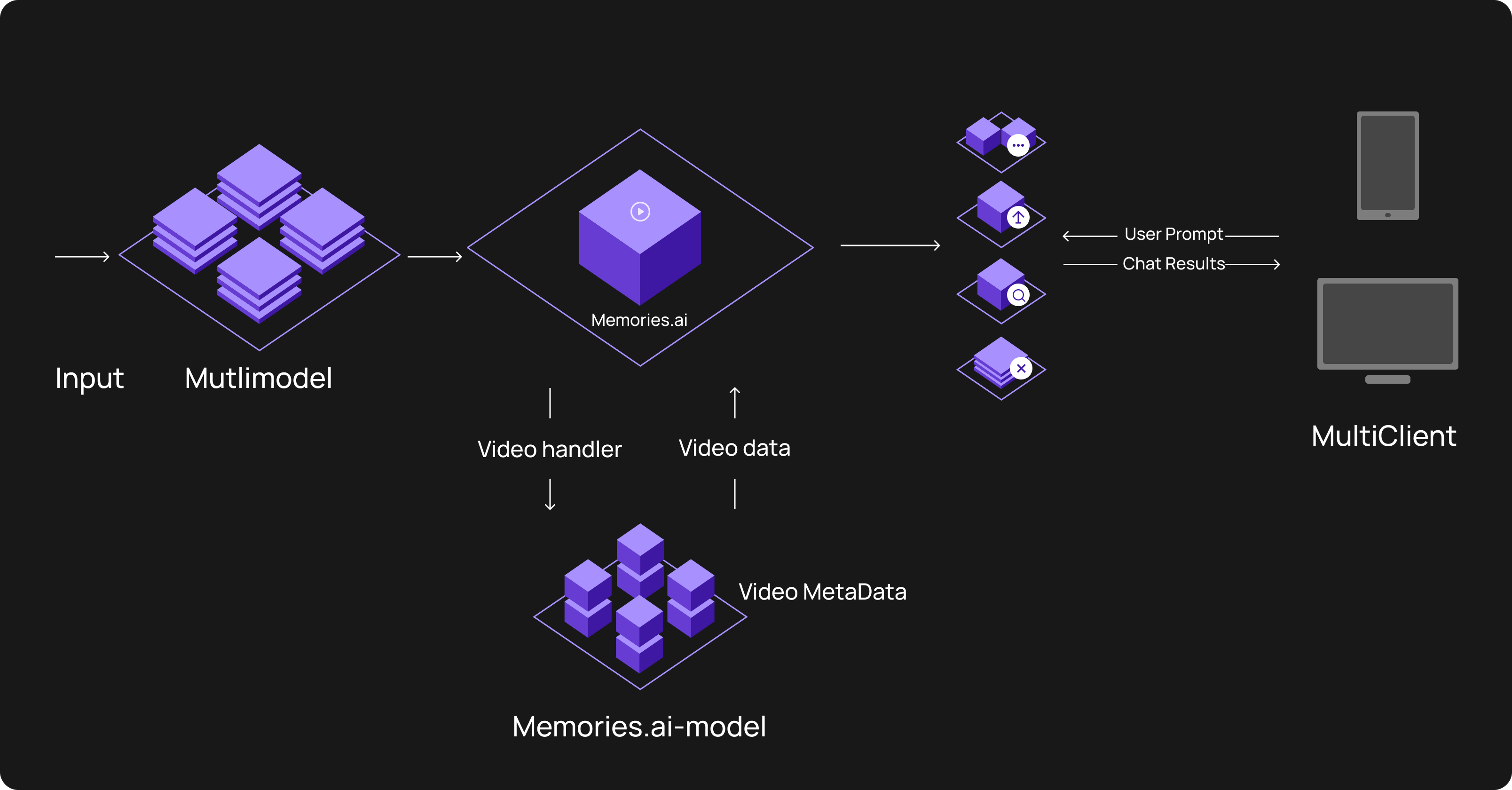Architecture overview