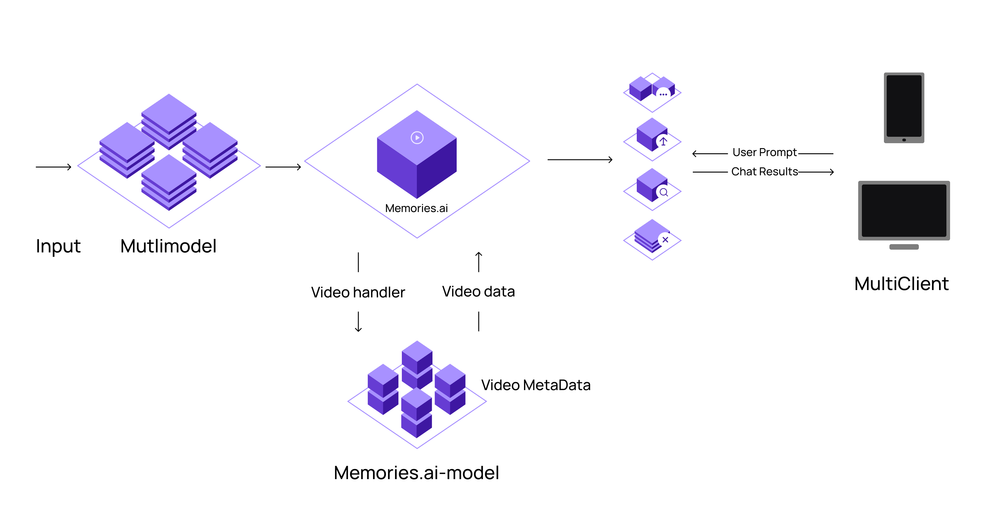 Architecture overview